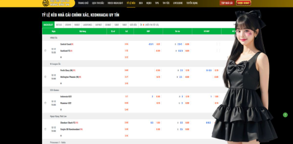 Precision and Breadth of Tỷ lệ kèo cá cược